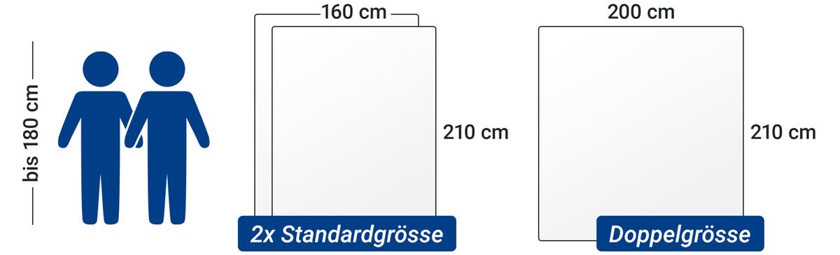 Deckengrösse für zwei Personen